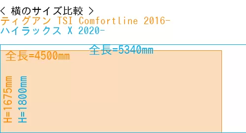 #ティグアン TSI Comfortline 2016- + ハイラックス X 2020-